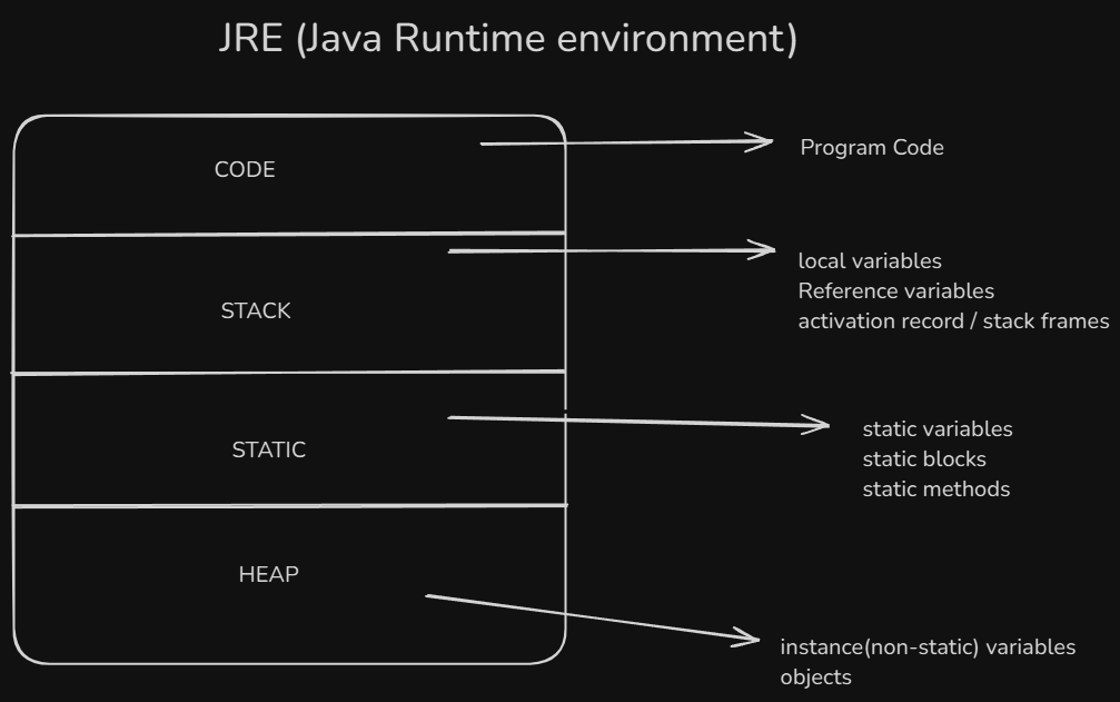 JRE Diagram