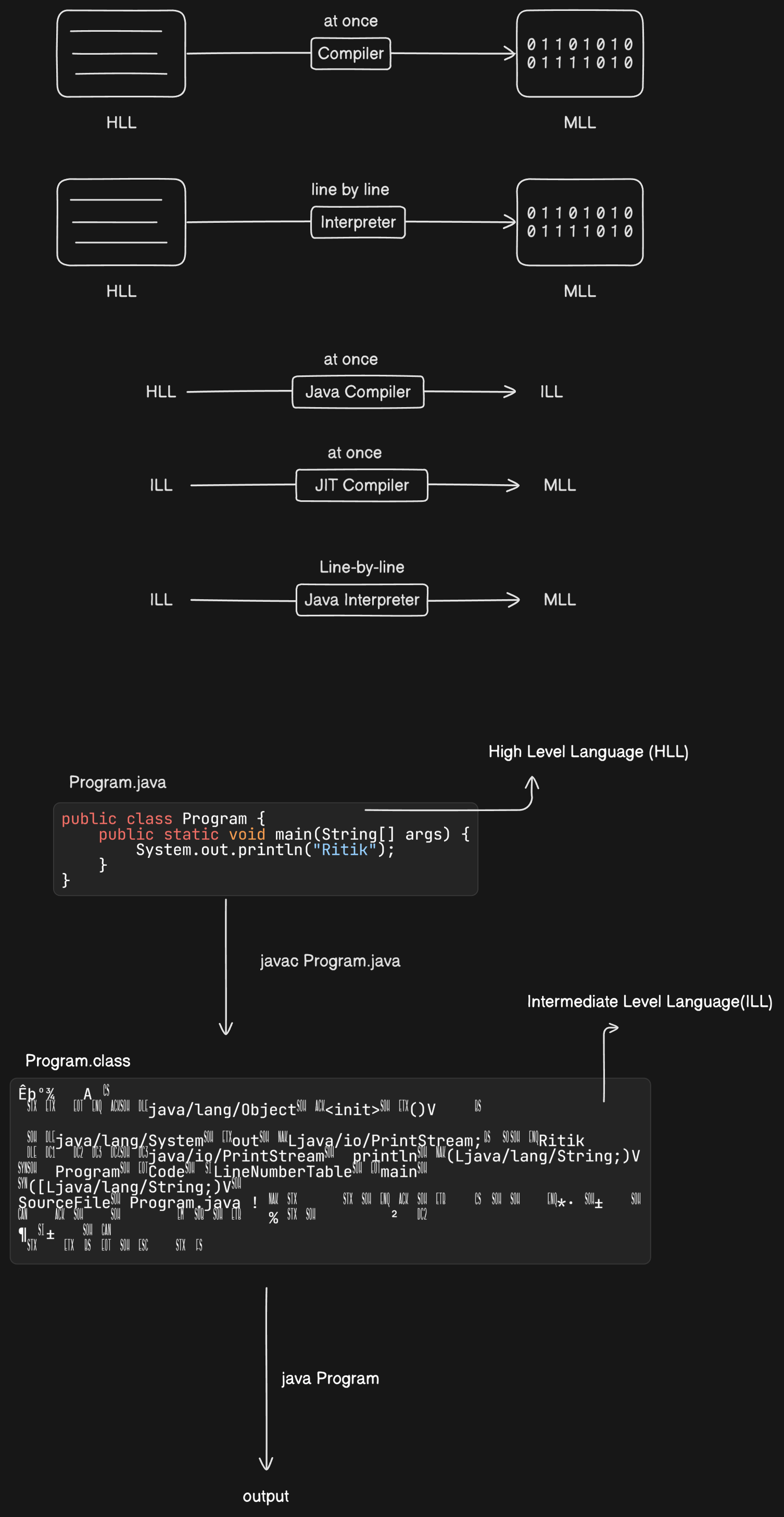 jdk